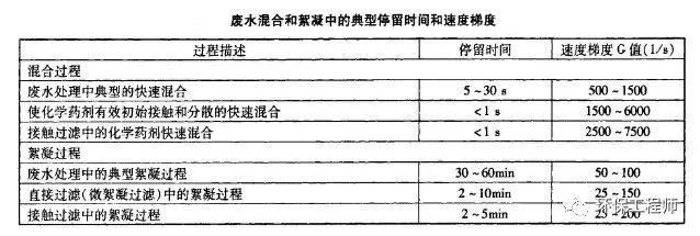 如何选择PAC（聚合氯化铝）？要认准这三个重要的指标！