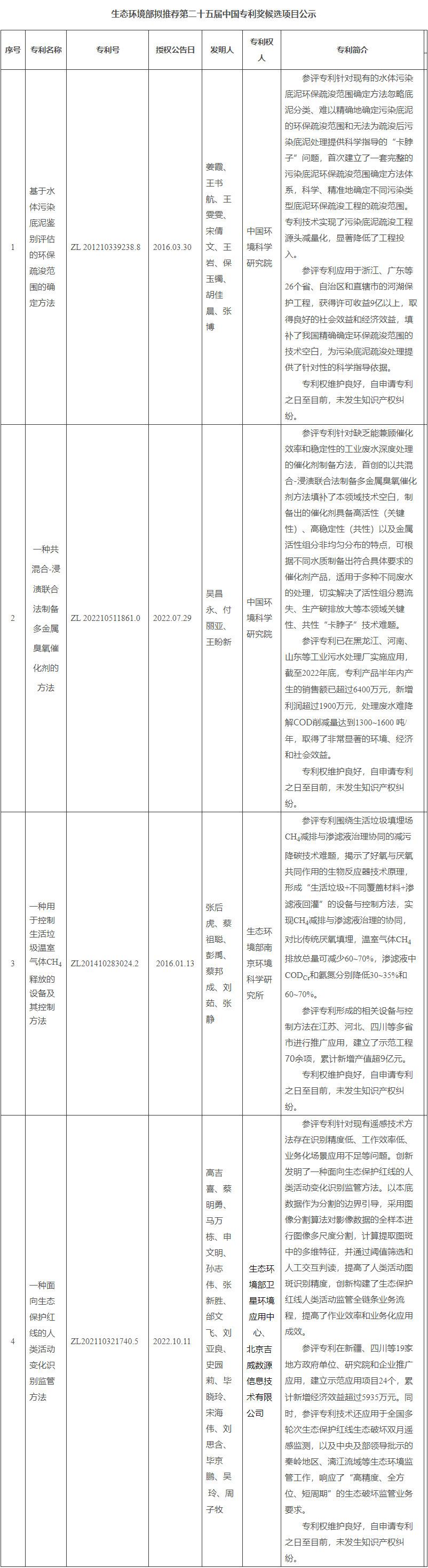 生态环境部拟推荐第二十五届中国专利奖候选项目公示！