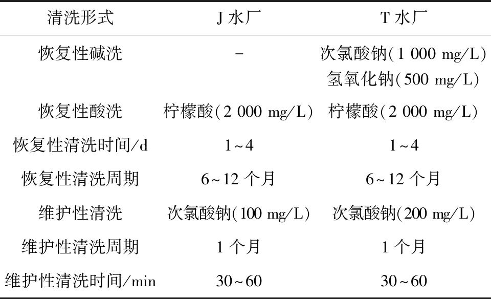 浸没式超滤膜在大型给水厂的应用与思考