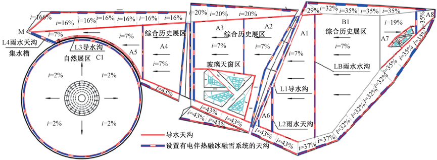 实例：严寒地区斜屋面雨水深化设计要点