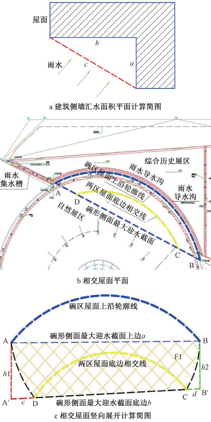 实例：严寒地区斜屋面雨水深化设计要点