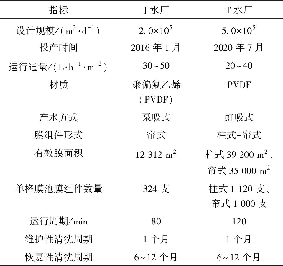 浸没式超滤膜在大型给水厂的应用与思考