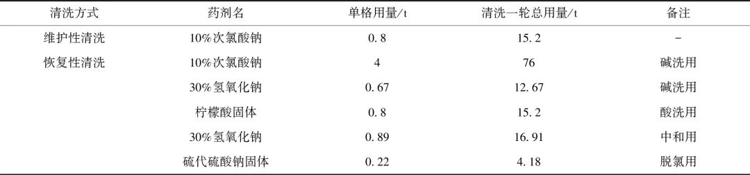 浸没式超滤膜在大型给水厂的应用与思考