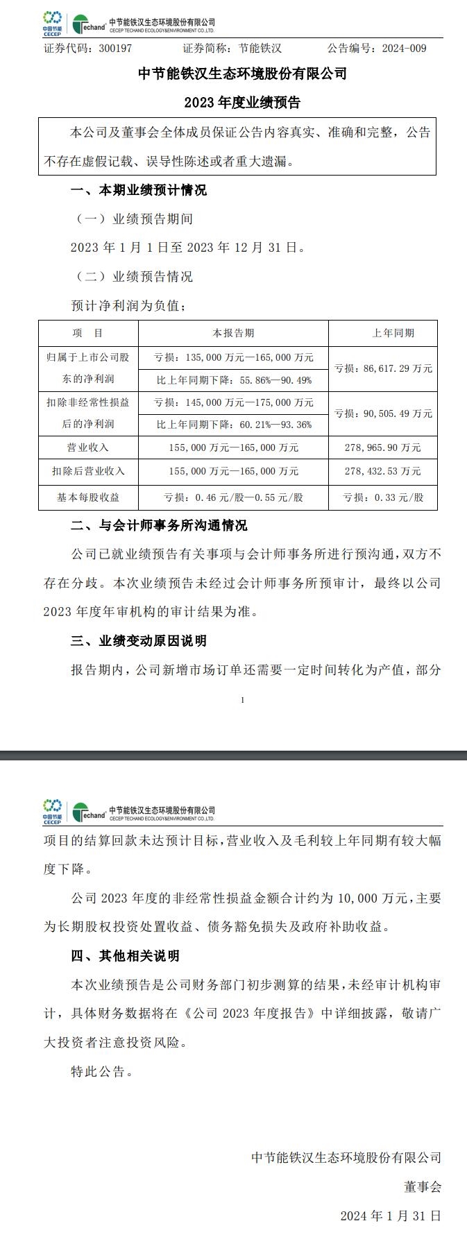 节能铁汉：2023净利润预计亏损13.5亿元-16.5亿元