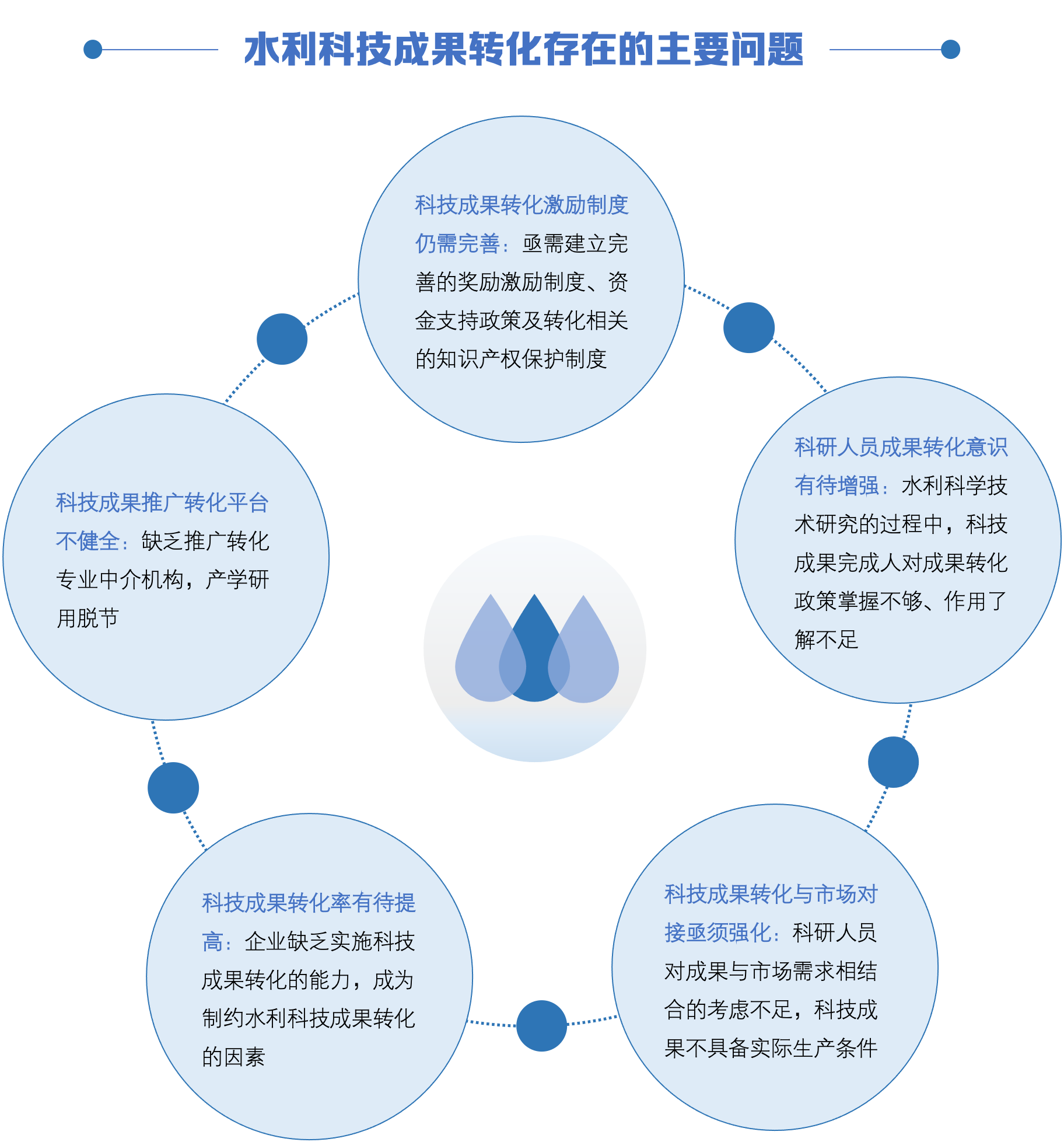 水利科技成果转化：现状问题、关键环节及发展建议
