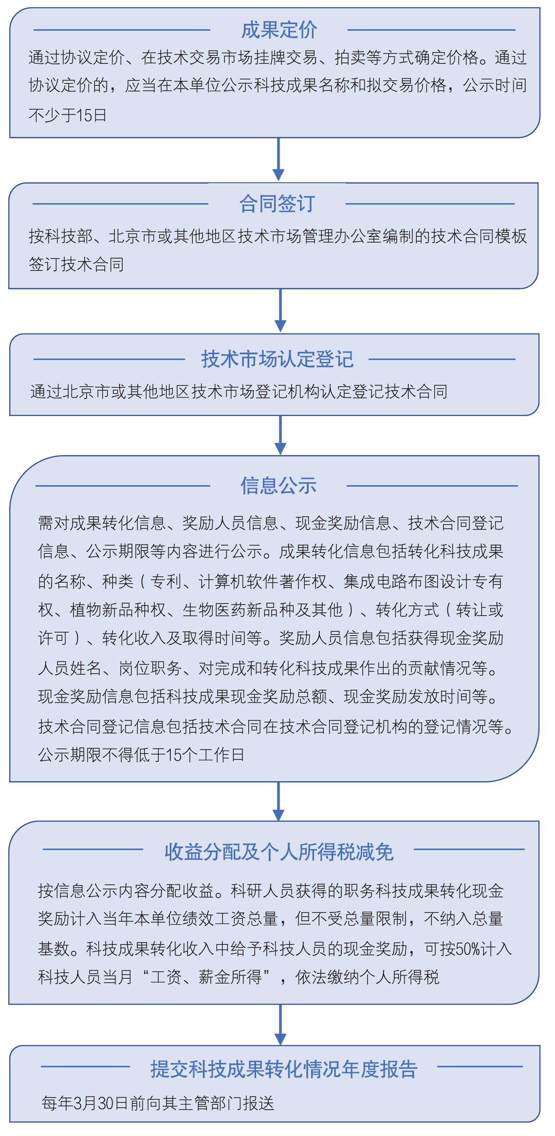 水利科技成果转化：现状问题、关键环节及发展建议