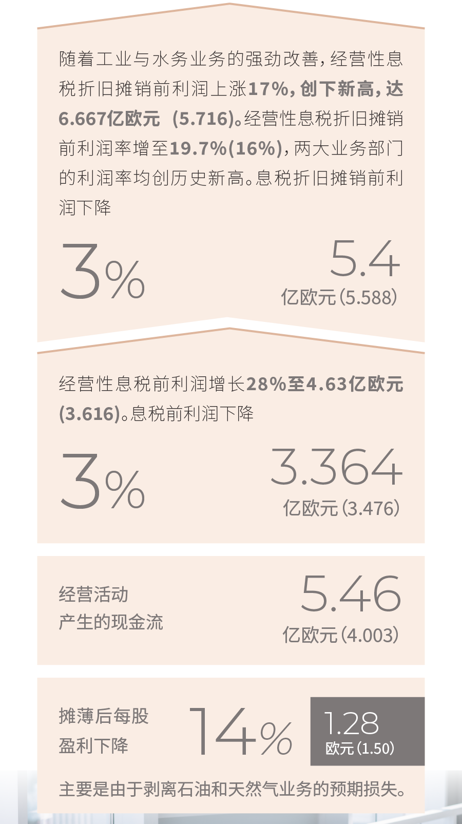 凯米拉公布2023年度财报