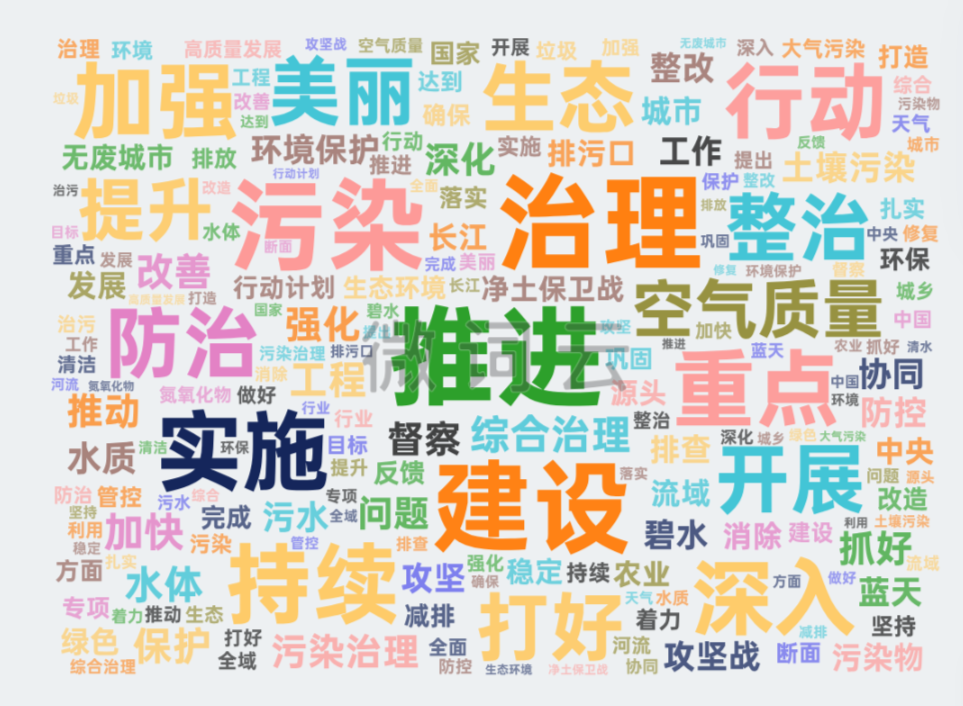 2024年治污攻坚怎么部署？研究27省份政府工作报告后记者梳理出这些重点