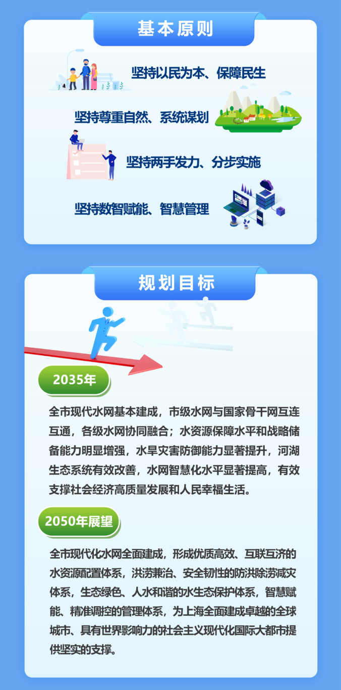 上海市政府批复《上海市水网建设规划》！引领超大城市水务高质量发展