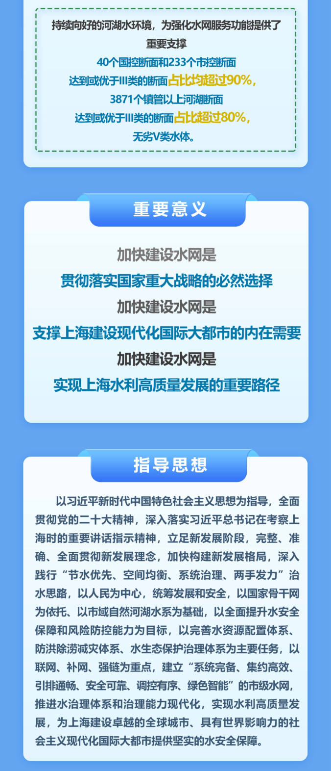 上海市政府批复《上海市水网建设规划》！引领超大城市水务高质量发展