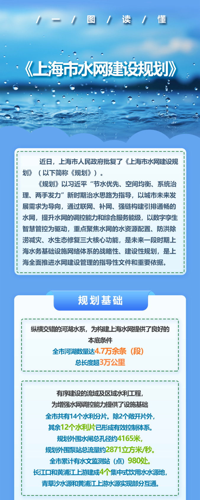 上海市政府批复《上海市水网建设规划》！引领超大城市水务高质量发展