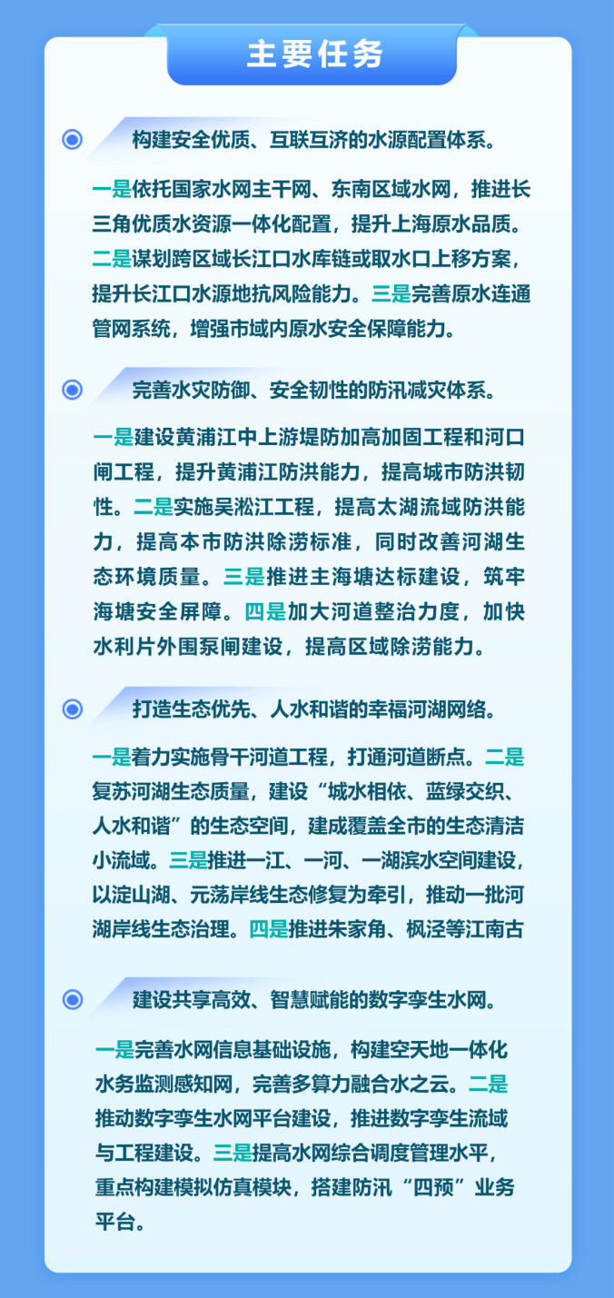 上海市政府批复《上海市水网建设规划》！引领超大城市水务高质量发展