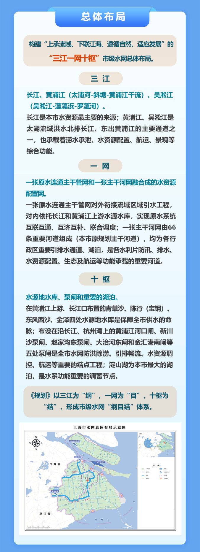 上海市政府批复《上海市水网建设规划》！引领超大城市水务高质量发展