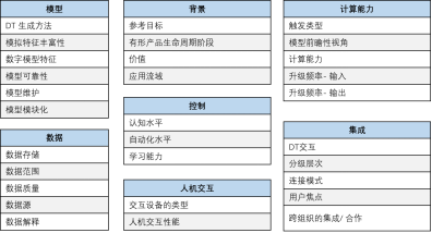 解决好23个基本问题 智慧水务重归理性数字孪生之路