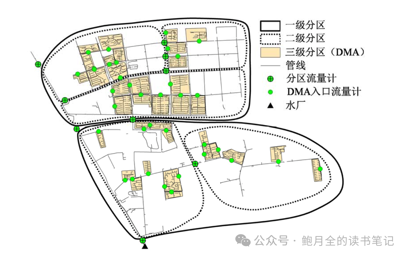 供水管网可持续管理的综合压力控制策略