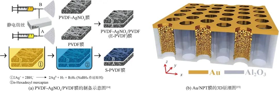 综述：光热膜蒸馏水处理技术与应用研究进展