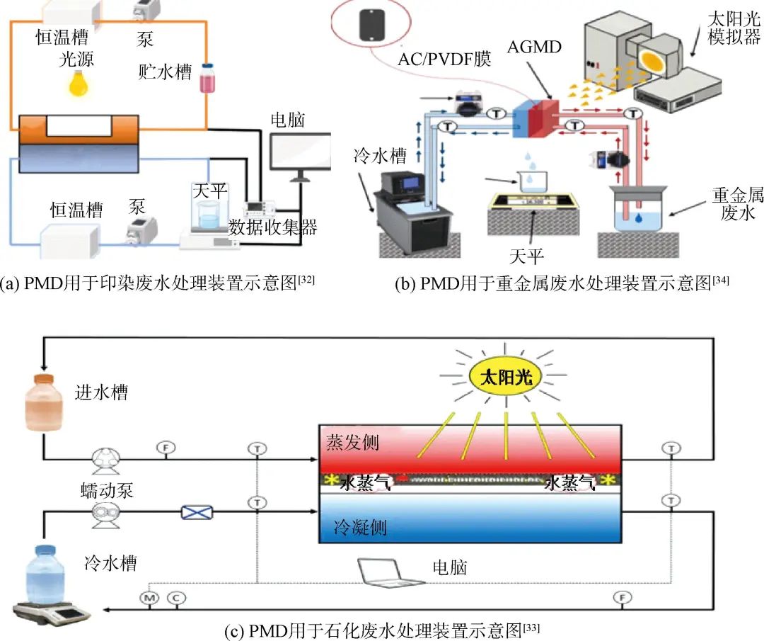 综述：光热膜蒸馏水处理技术与应用研究进展