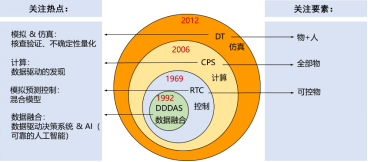 解决好23个基本问题 智慧水务重归理性数字孪生之路