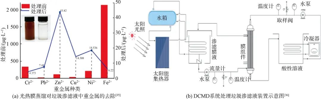 综述：光热膜蒸馏水处理技术与应用研究进展