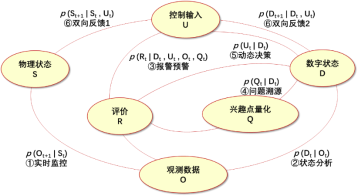 解决好23个基本问题 智慧水务重归理性数字孪生之路