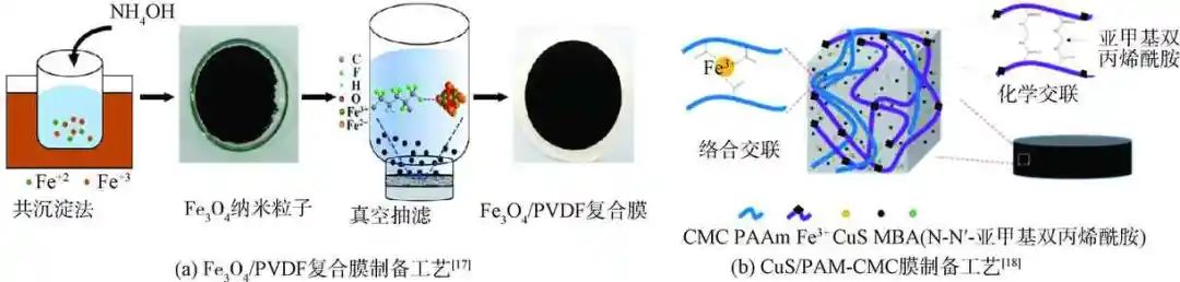 综述：光热膜蒸馏水处理技术与应用研究进展