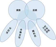 解决好23个基本问题 智慧水务重归理性数字孪生之路