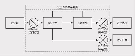 解决好23个基本问题 智慧水务重归理性数字孪生之路