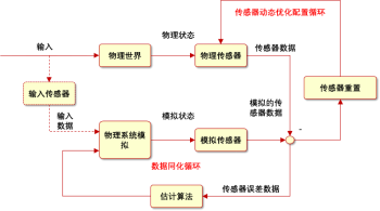 解决好23个基本问题 智慧水务重归理性数字孪生之路