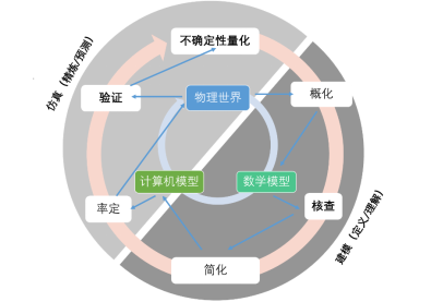 解决好23个基本问题 智慧水务重归理性数字孪生之路