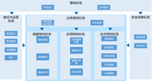 解决好23个基本问题 智慧水务重归理性数字孪生之路