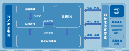 解决好23个基本问题 智慧水务重归理性数字孪生之路