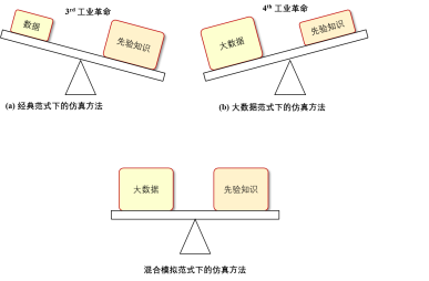 解决好23个基本问题 智慧水务重归理性数字孪生之路