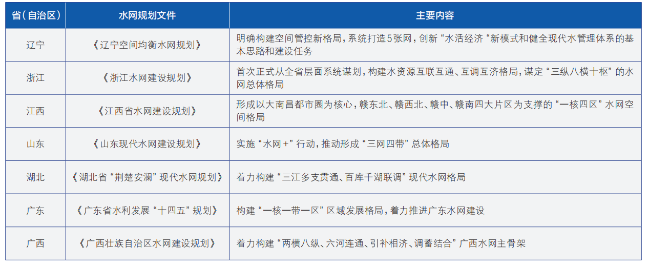 国家水网工程建设投融资金融政策工具供给研究