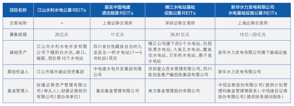 国家水网工程建设投融资金融政策工具供给研究