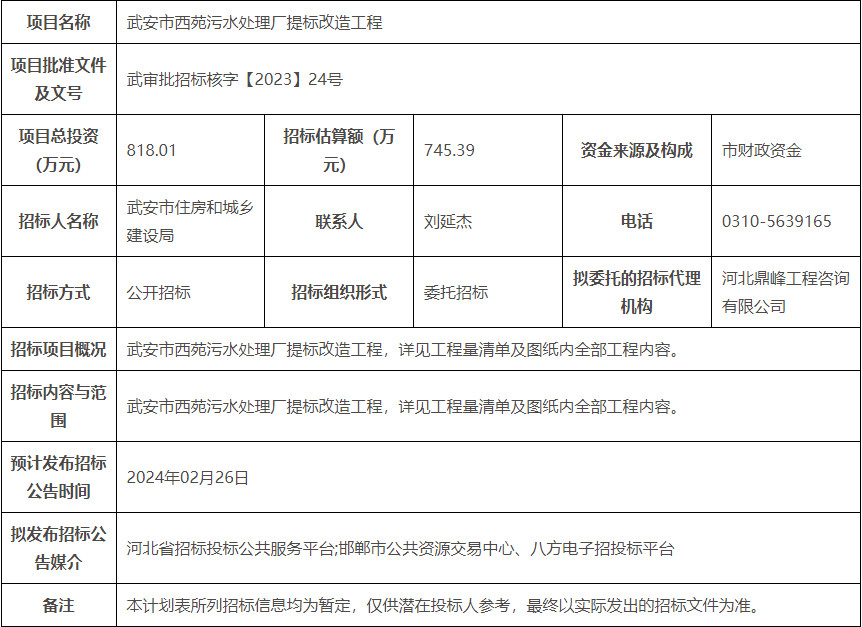 河北武安市西苑污水处理厂提标改造工程发布招标计划！