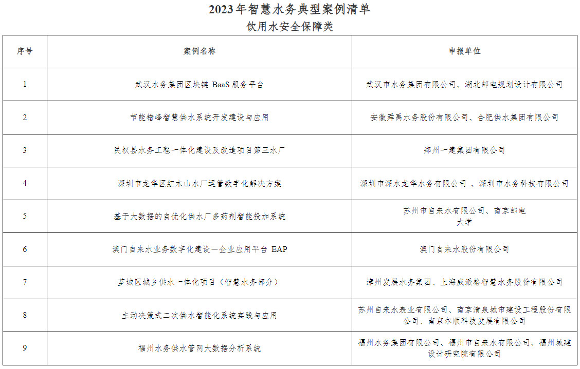 2023年智慧水务典型案例公布！