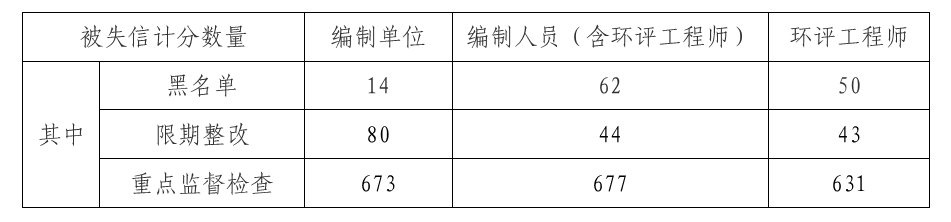 2023年环境影响评价行业评述及2024年发展展望