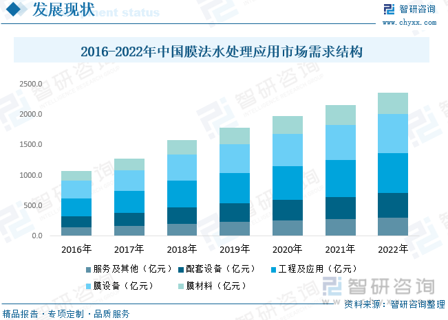 2023年中国膜法水处理行业全景速览：细分市场需求日益旺盛