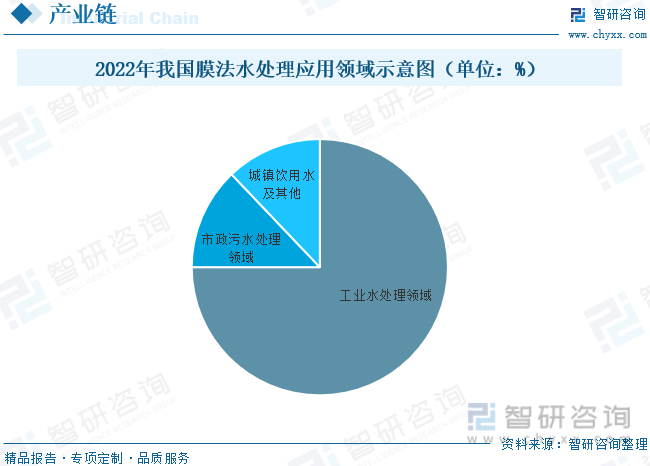 2023年中国膜法水处理行业全景速览：细分市场需求日益旺盛