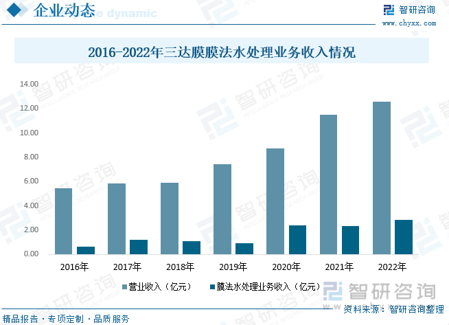 2023年中国膜法水处理行业全景速览：细分市场需求日益旺盛