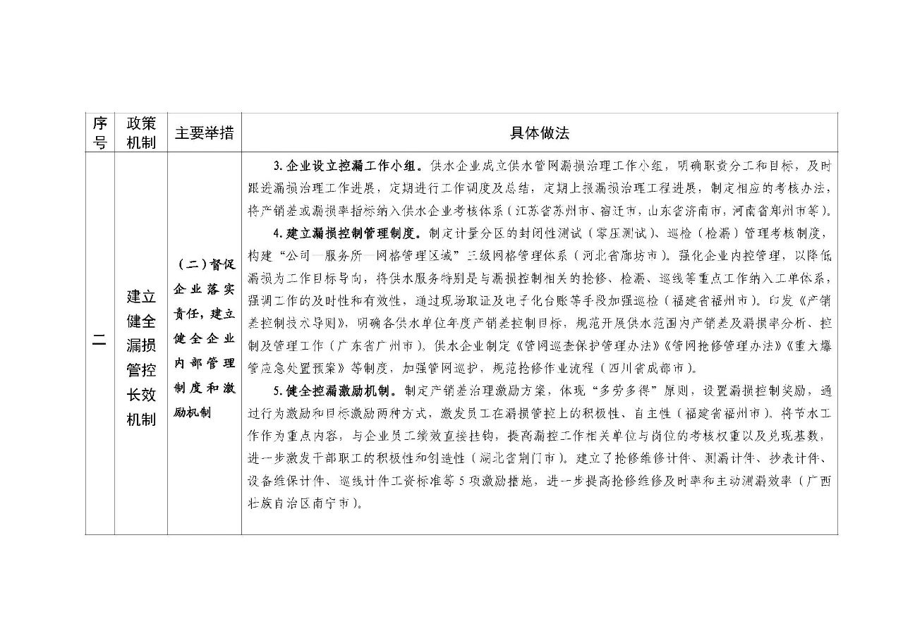 住房城乡建设部办公厅关于印发城市公共供水管网漏损治理可复制政策机制清单的通知