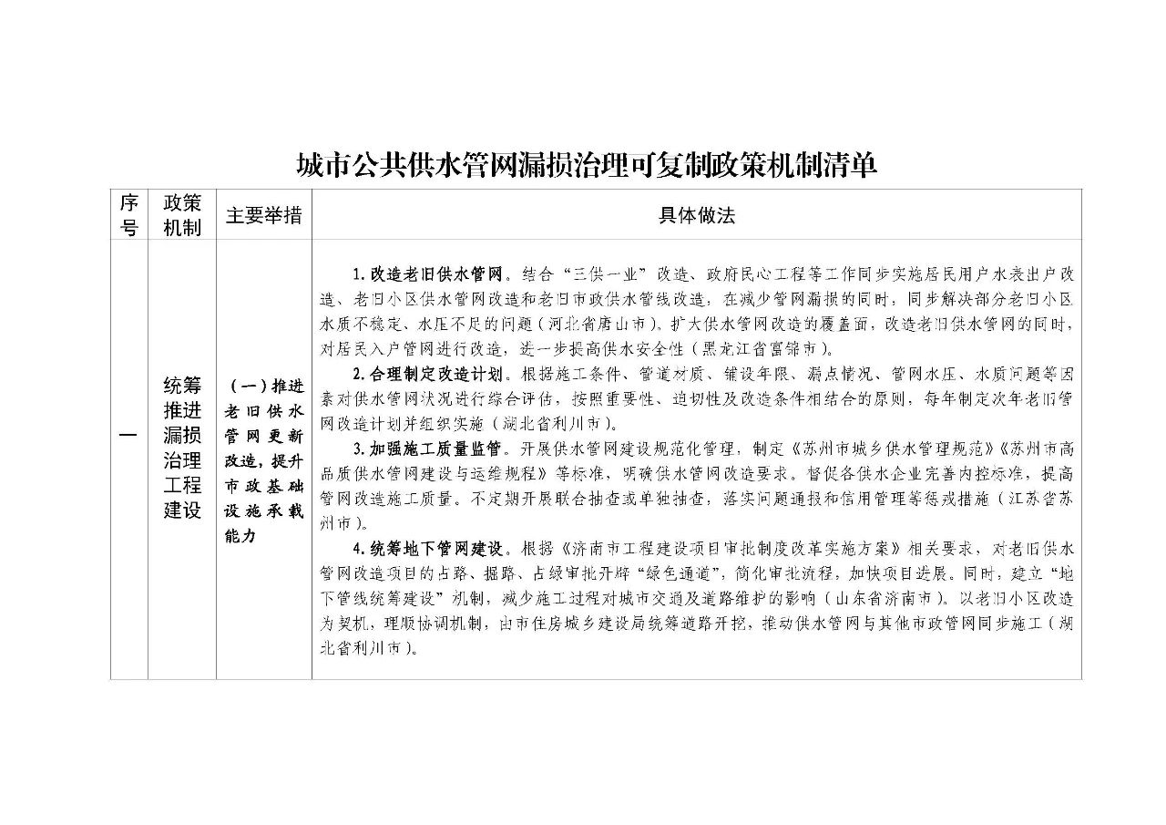 住房城乡建设部办公厅关于印发城市公共供水管网漏损治理可复制政策机制清单的通知