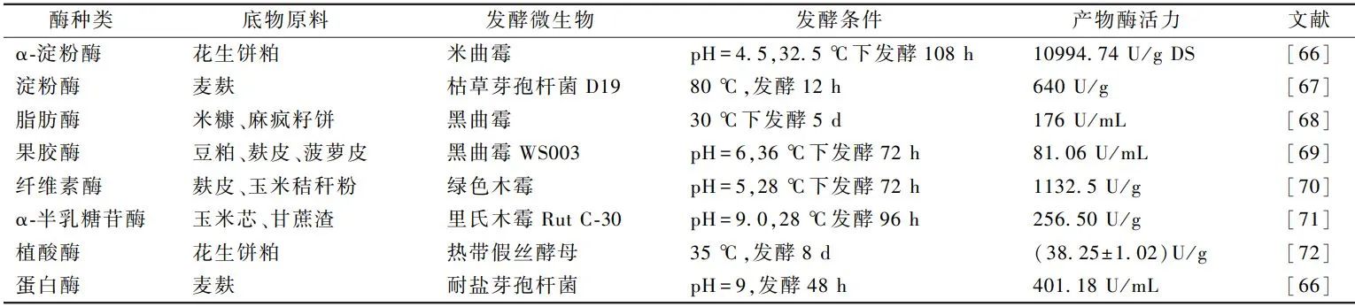 陈冠益教授团队：基于固态发酵的非常规饲料资源增值化利用研究进展