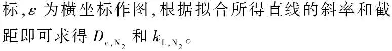 王志伟教授团队：膜曝气生物膜反应器数学模型的研究进展