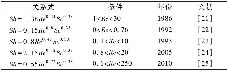 王志伟教授团队：膜曝气生物膜反应器数学模型的研究进展