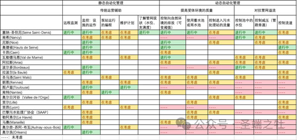 创新何以发生？80年代法国下水道创新及其对当前智慧排水发展的启示