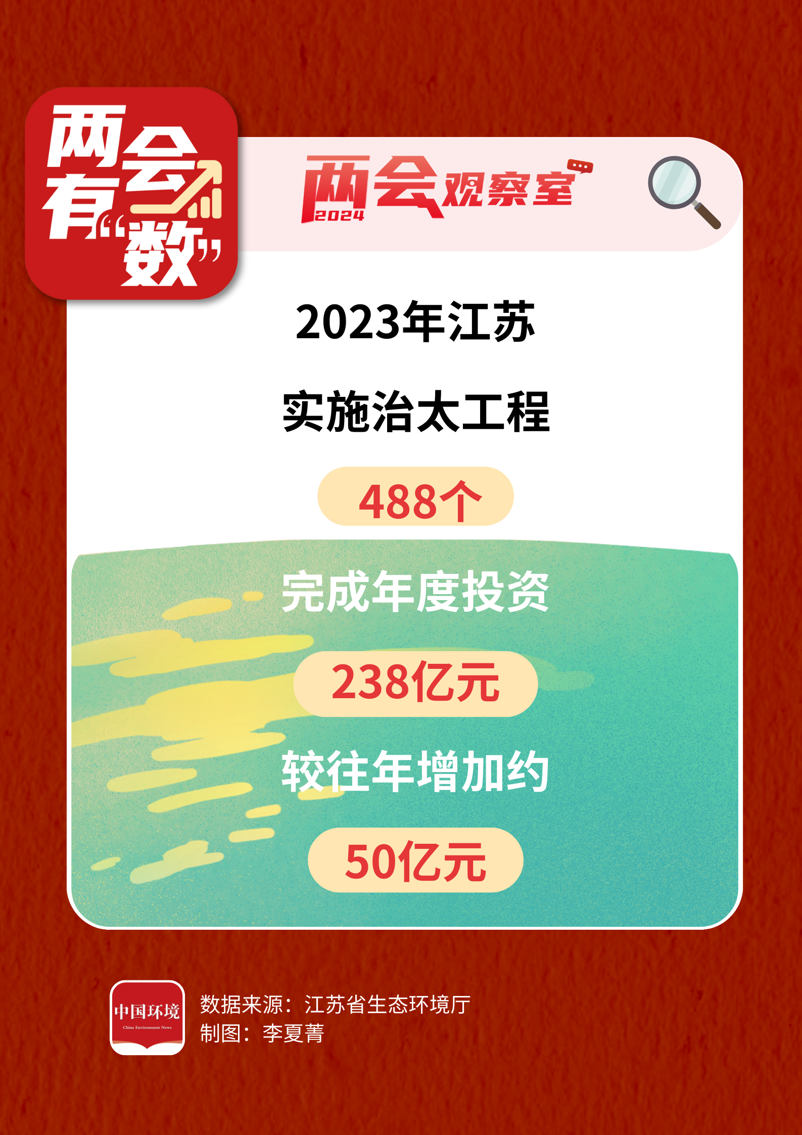 两会有“数”｜41.3%、49.9% 读懂新质生产力