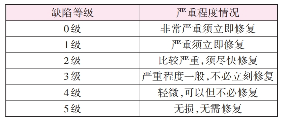 智慧水务背景下德国排水系统研究进展