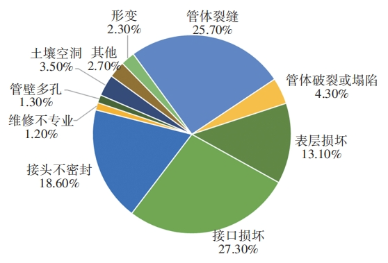 智慧水务背景下德国排水系统研究进展