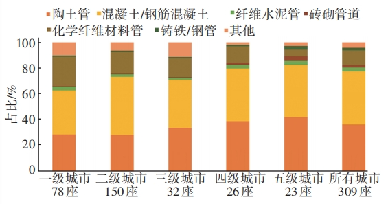 智慧水务背景下德国排水系统研究进展